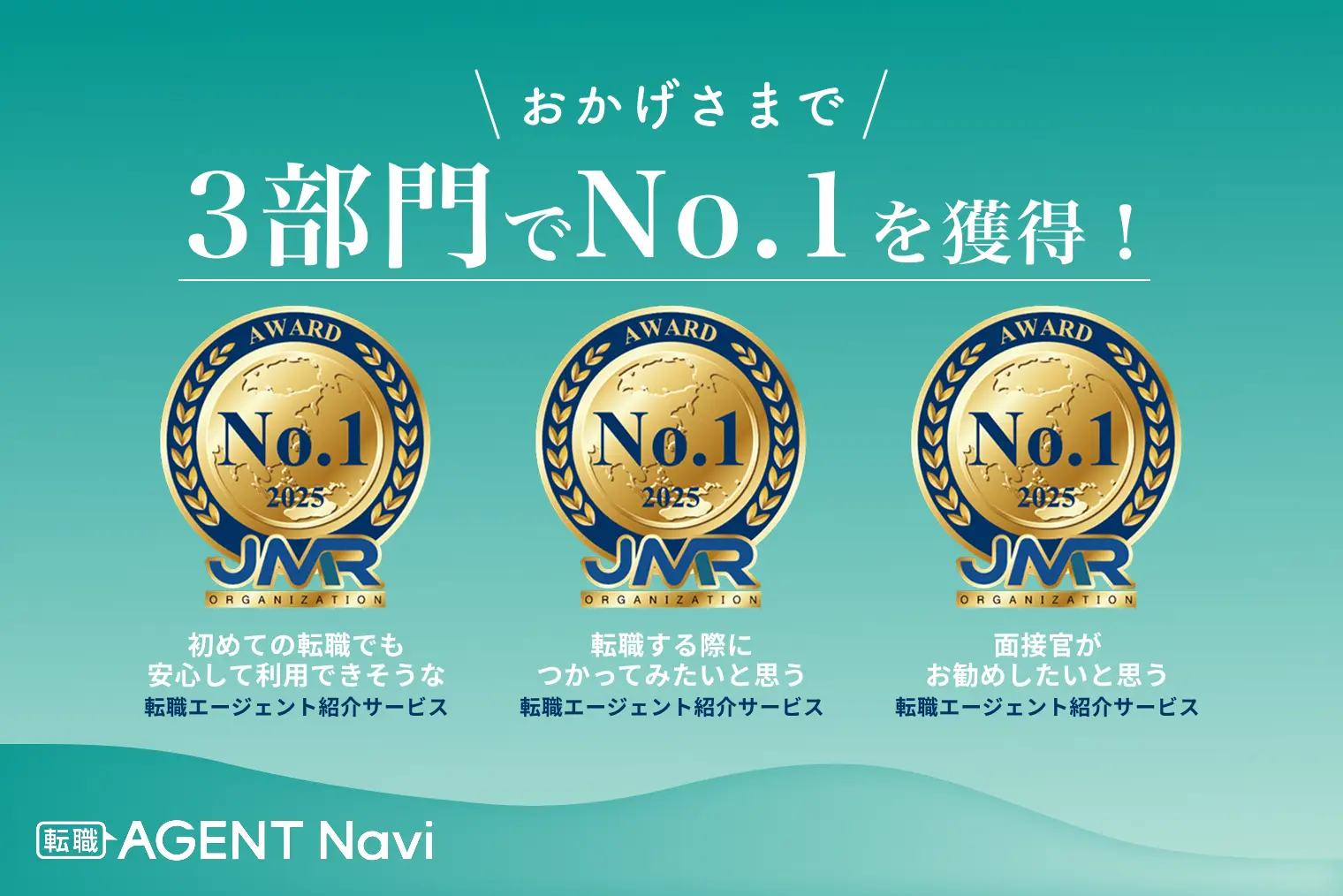 【転職AGENT Navi】「転職エージェント紹介サービスについてのインターネット調査」において３冠（３部門１位）達成